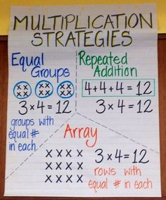 a poster on the wall that says multiplication strategies repeated addition