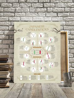 JAPANESE CANDLESTICKS TRADING poster Stock Market Poster, Candlestick Chart, Market Poster, Picture Frame Sizes, Trading Quotes, Option Strategies, Visual Aid, Japanese Rice, Financial Instrument