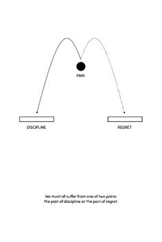 the diagram shows how to draw an object with one point and two points at each end