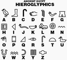 an ancient egyptian hieroglyphics alphabet