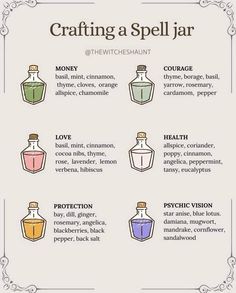 Tiny Witchy Tattoos For Women, Insight Spell Jar, Essential Oils For Spells, How To Use Spell Jars, Spells For Beginners Jar, Witch Spell Jars For Beginners, Witchcraft Notes For Beginners, Attention Spell, Jar Spells Witchcraft