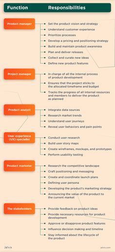 an info sheet describing the different types of products and services available in each product or service area