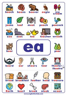 an english poster with the words e and other things to describe in front of it