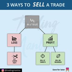 three ways to sell a trade