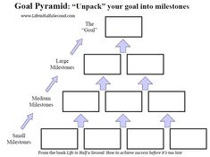 the goal pyramid is shown with arrows pointing in different directions