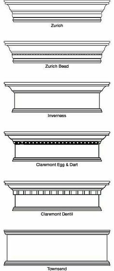 the different types of columns and their names in black and white, with text above them