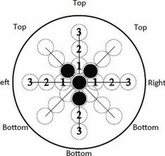 the top and bottom circles are labeled in this diagram