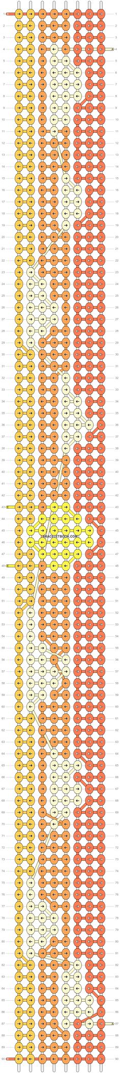 an orange and yellow chart with numbers on it