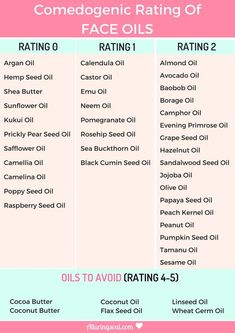 Oils For Acne Prone Skin, Essential Oils For Acne, Oils For Acne, Skin Care Routine For 20s, Homemade Face, Best Essential Oils, Homemade Skin Care, Anti Aging Skin Products