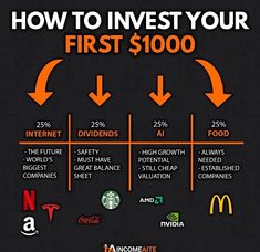 HOW TO INVEST YOUR FIRST $1000 Safe Investments, Food Chains, Dividend Investing, Money Financial