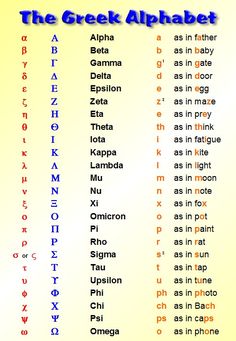 the greek alphabet is shown in different colors and font styles, including letters that appear to be