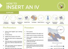 the instructions for how to insert an iv