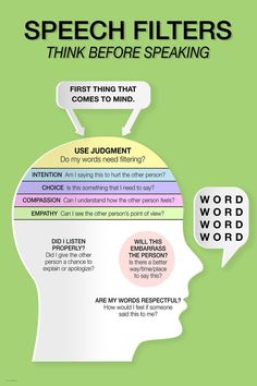 a poster with the words speech filters and an image of a person's head