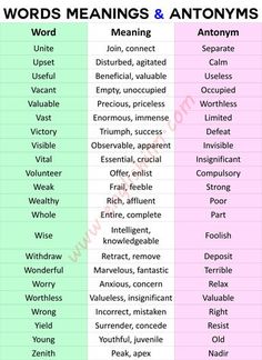 Learn a very huge listed English Words Meanings With their Opposite. Click on the Pinned image for the 1500 Words Meanings and Antonyms PDF Book. English Synonyms, English Word Meaning, Word Meaning, Rare Words, Free Pdf Books, Pdf Book, English Words, English Vocabulary