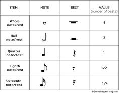 the symbols for musical notations