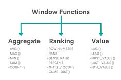 a diagram showing how to use windows functions