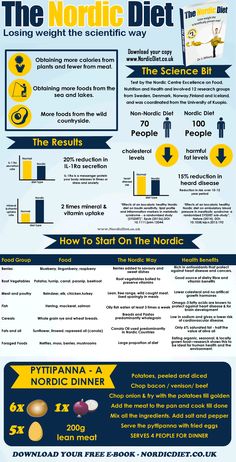 Nordic Diet Recipes, Hypertension Nursing, Nordic Recipes, Gestational Hypertension, Hypertension Diet