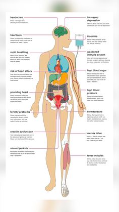 Go To Therapy, Hashimotos Disease, Atrial Fibrillation, Thyroid Health, Big Pharma, Pranayama, Sleep Deprivation, The Human Body, Health Issues