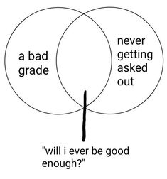 Girlhood Poetry, Yearning Aesthetic, Venn Diagrams, Thought Daughter, Unspoken Words, Venn Diagram, Never Enough, Describe Me, Silly Me