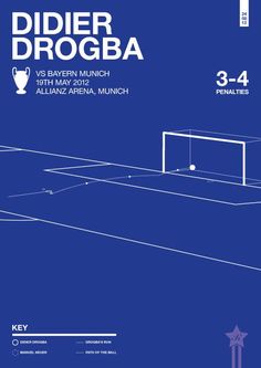 a blueprinted soccer poster with the name didier drogba