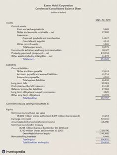 the balance sheet for an investment statement