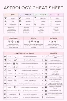 an astrology chart with the names and symbols for each zodiac sign, including their corresponding numbers