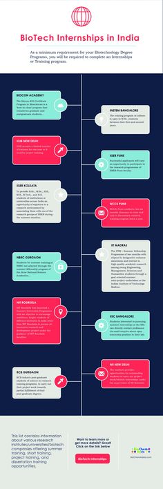 an info sheet with different types of information