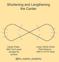 a poster with the words shortening and lengthening the center