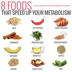 Fix Metabolism, Metainfluencing Foods, Healthy Food Chart, Speed Up Your Metabolism, Metabolism Diet, Metabolism Boosting Foods, Healthy High Protein Meals, Healthy Metabolism