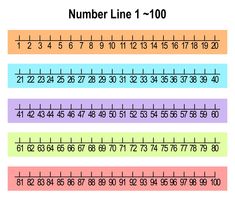 a number line with numbers on it and the same one in each row as well