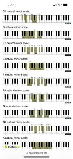 Practice one scale each day Jazz Scales Piano, Piano Major Scales, Pentatonic Scale Piano, Music Scales Charts, Piano Scales For Beginners, Keyboard Scales, Xoxo Drawing, Keyboard Piano Notes Songs, Scales Piano