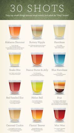 a poster with different types of shots on it's side and the names in each