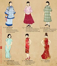 Fashion TimeLine of Chinese Clothing 中国服装演变年代表 @cultureincart Bahasa China, Dress History, Couture Mode, Cheongsam Dress