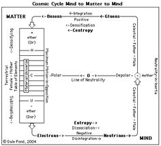 a diagram showing the flow of water and electricity