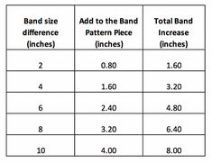 the table shows different types of band sizes and bands for each band, which are numbered in