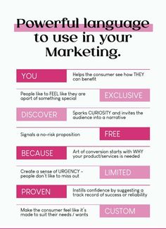 a pink and white poster with the words, powerful language to use in your marketing