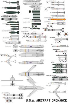 the us air force's aircraft diagrams