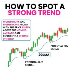 how to spot a strong trend in the forex market with this simple guide for beginners