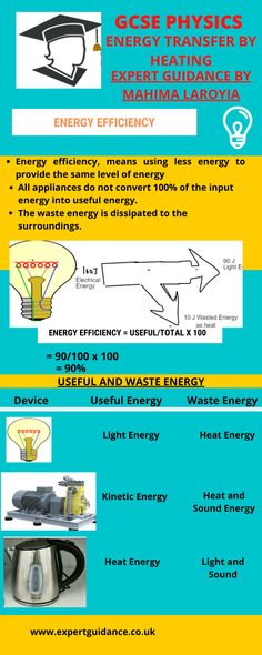 an info sheet describing the different types of energy sources and how they are used to produce them