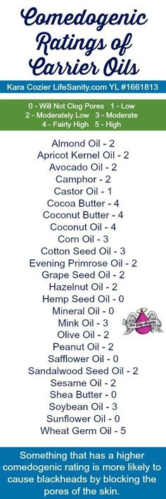 Essential Oils 101, Essential Oil Carrier Oils, Diy Kosmetik, Young Living Oils, Doterra Oils, Diy Essential Oils, Oil Uses, Aromatherapy Oils, Essential Oil Uses