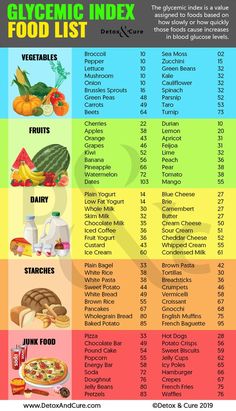 Glycemic Index Food List - Losing Weight on Raw Food