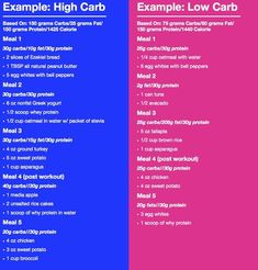 Carb Cycling Nutrition Label, Workout Diet Plan