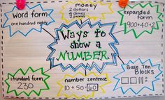 a white board with writing on it that says ways to show a number