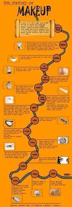 an orange poster with instructions on how to use makeup