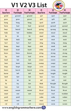 a list of words that are in english and spanish with the word v2v3 list