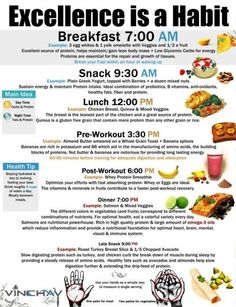 A great meal plan idea Eating Schedule, Healthy Inspiration, Formda Kal, Diet Keto, Eat Right