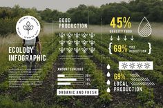 an infograph graphic depicting the benefits of organic farming