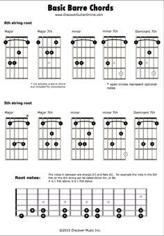 the basic guitar chords for beginners