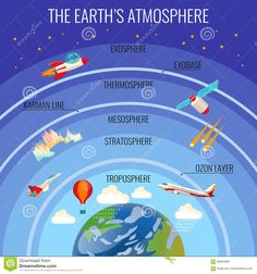 the earth's atmosphere with different types of clouds and planets in it, including an airplane