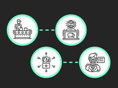 four circular icons depicting the process of manufacturing